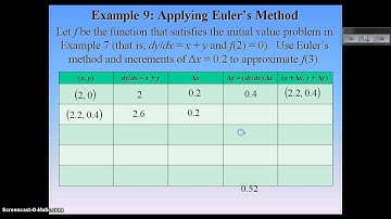 6.1 Slope Fields and Euler