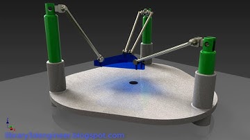 hexapod parallel || Idea mechanisms #100201