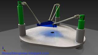 hexapod parallel || Idea mechanisms #100201