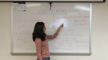 Introduction to Logistic Regression | UCSD | Teaching Assistant