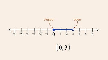 Algebra 6 - Interval Notation and the Number Line