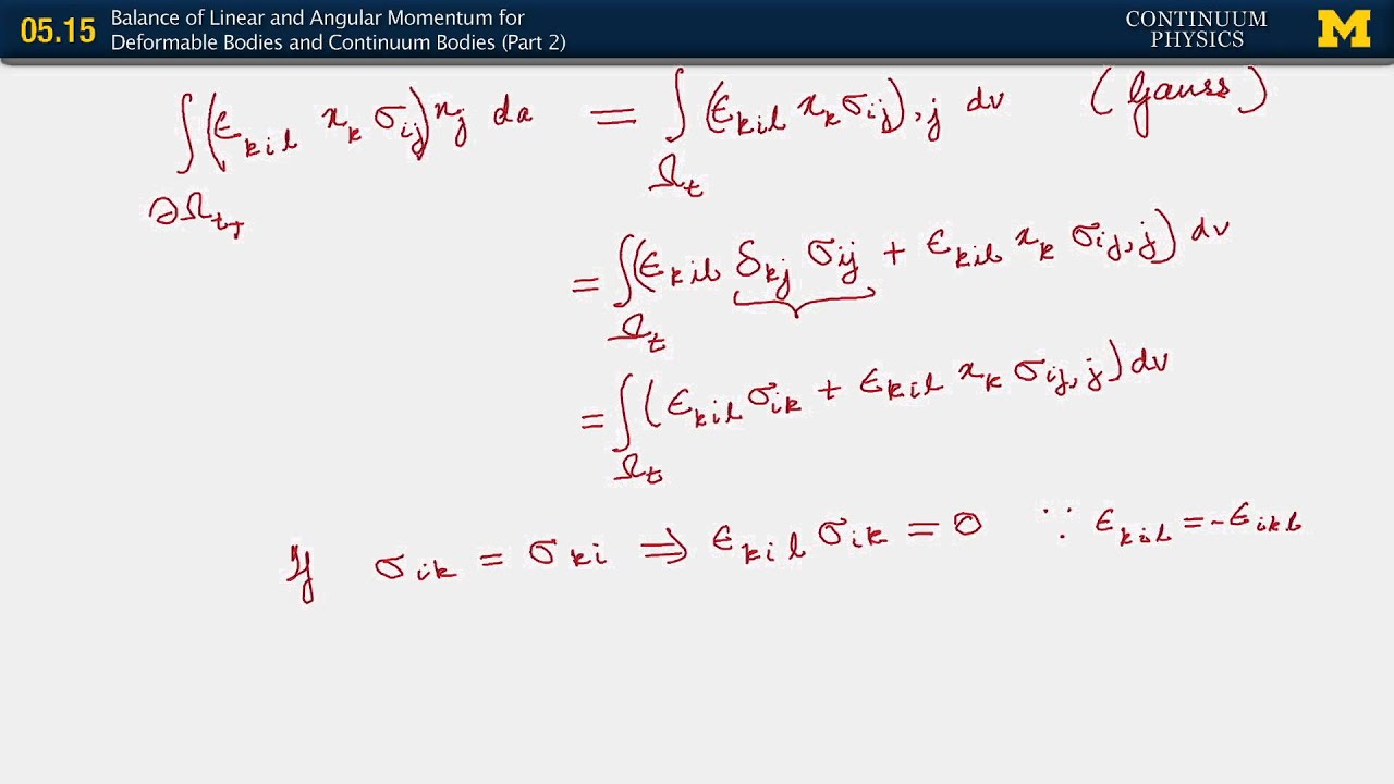 05.15. The balance of linear and angular momentum for deformable, continuum bodies http://annarbor.com