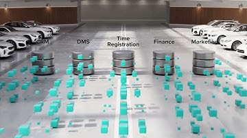 Reporting for Automotive Dealerships with TARGIT Decision Suite (Business Intelligence Solution)