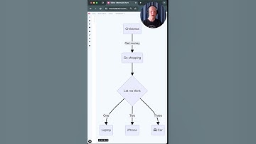 Turn Plain Flowcharts into Polished Diagrams with Mermaid AI