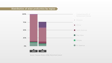 Data Distribution Visualisation chart - VISU.AL Animations