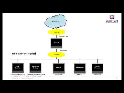 Mobile Access Blade with Clientless RDP/SSH