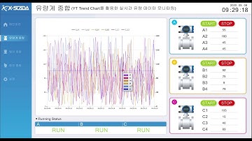 YT Trend Chart Application in X-SCADA