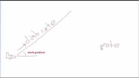 climb gradient rate