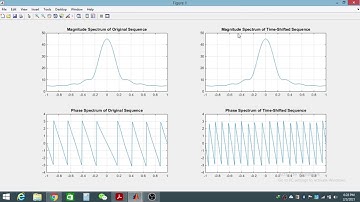 Time-shifting property of the DTFT