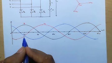 Three phase semiconverter Full Detail |Three phase semiconverter at Firing Angle 0,15,60,90 and 120