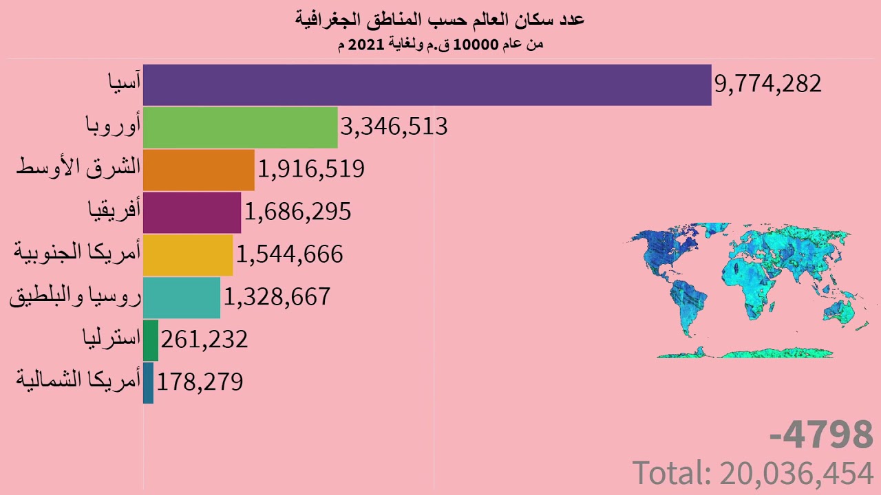 عدد 2021 كم سكان امريكا عدد سكان