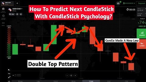 How To Trade With Momentum And In Direction Of Trend? IqOption|