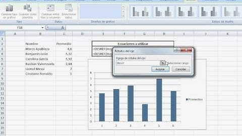 Comportamiento Grafico Dinámico utilizando Rangos Dinámicos