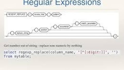 Validation With Item matches Regular Expression in Oracle Apex