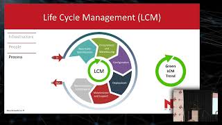 Nova Networks | Limiting End User risk in Digital Transformation Projects