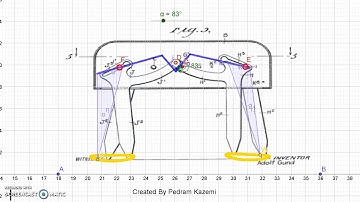 FIG3 2-Four bar linkage Mechanism Design by GeoGebra