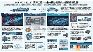 SAE WCX 2026  賽車工程戰略