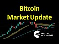 Bitcoin Market Update