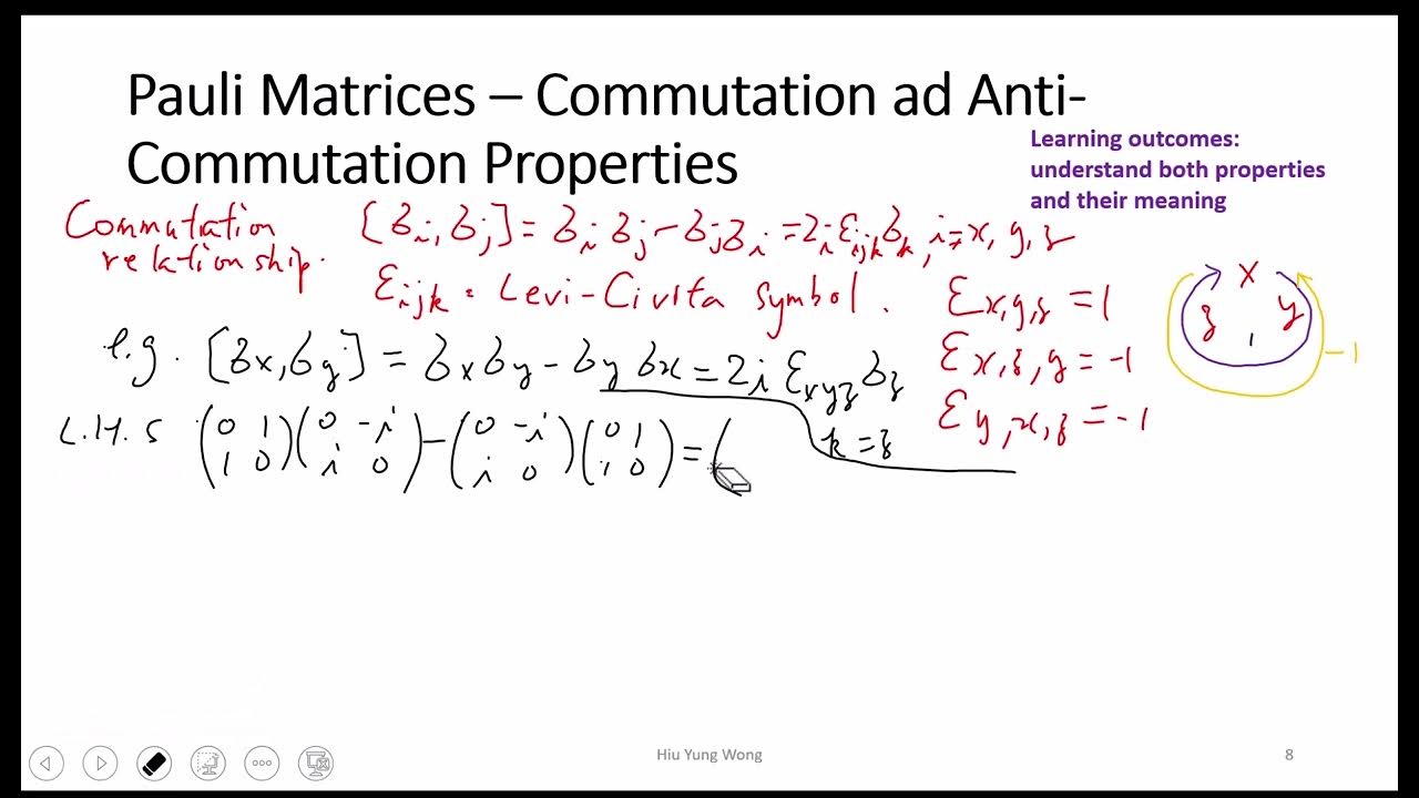 L51 Pauli Matrices and Inner Product of Matrices YouTube