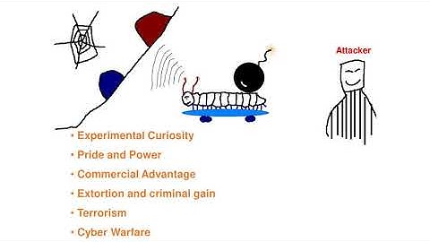 CS701 lecture 10 Authentication in distributed system part 2 25858