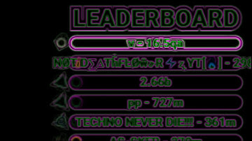 16.5QUADRILLION SCORE!? (Scenexe.io)