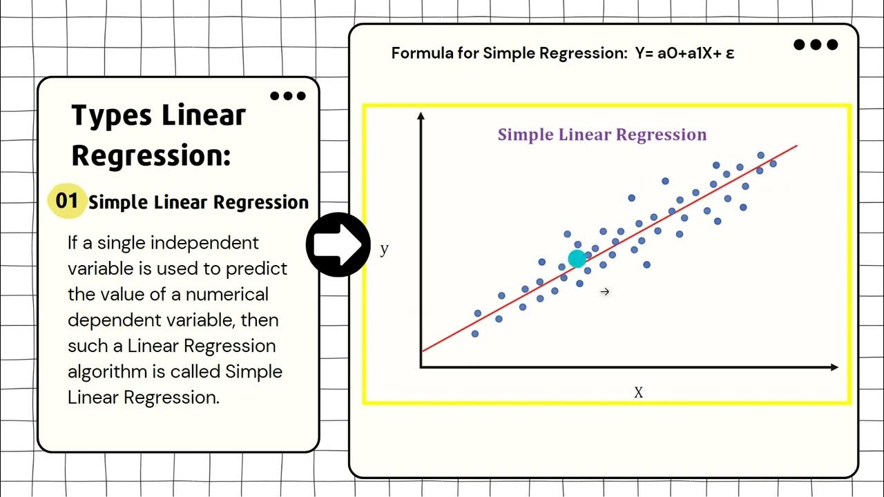Performing Linear Regression on a dataset with necessary steps ...