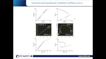 Challenges and Solutions in Practical Atomic Force Microscopy