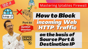48 How to Block incoming Web (HTTP) Traffic on basis of Source Port and Destination IP Demo
