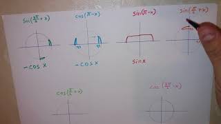 Тригонометрия. Формулы приведения без таблицы.
