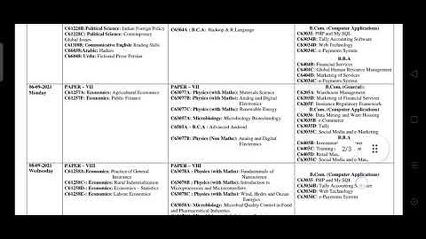 Rayalaseema university Degree 6th sem Exam time table UG VI Semester Time Table August 2021.pdf
