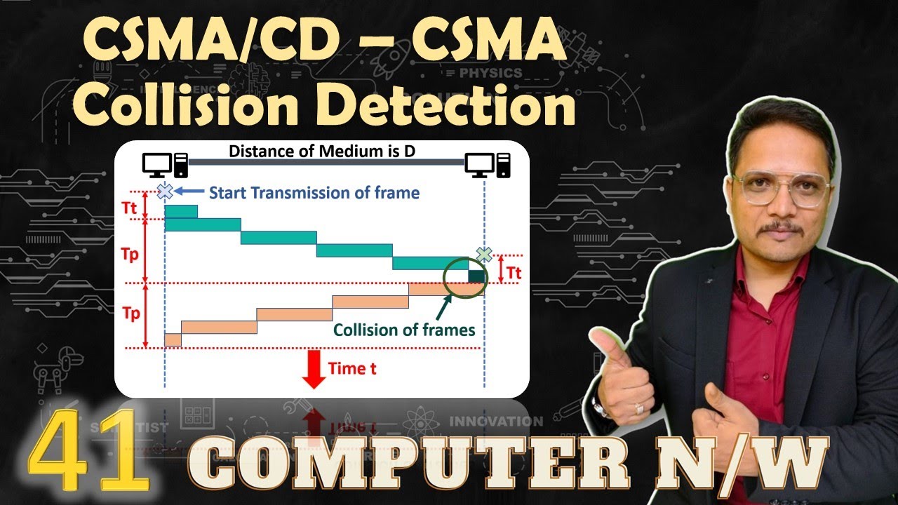 CSMA CD Protocol Explained Carrier Sense Multiple Access With csma-cd-protocol-explained-carrier-sense-multiple-access-with