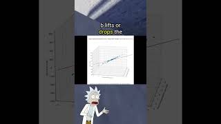 📐 𝐌𝐮𝐥𝐭𝐢𝐯𝐚𝐫𝐢𝐚𝐭𝐞 𝐋𝐢𝐧𝐞𝐚𝐫 𝐑𝐞𝐠𝐫𝐞𝐬𝐬𝐢𝐨𝐧 📐