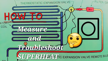 HVAC TROUBLESHOOTING SUPERHEAT