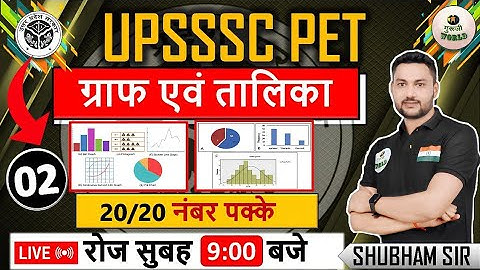 UPSSSC PET Graph Avm Table :02 | PET CLASS Graph Start | pet