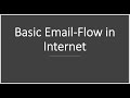 How Does an Email Server Work ? Email-Flow You Should Know !!