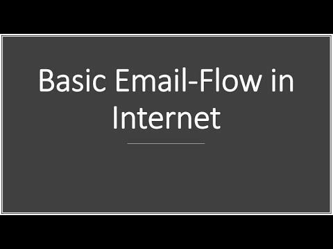 How Does an Email Server Work ? Email-Flow You Should Know !!