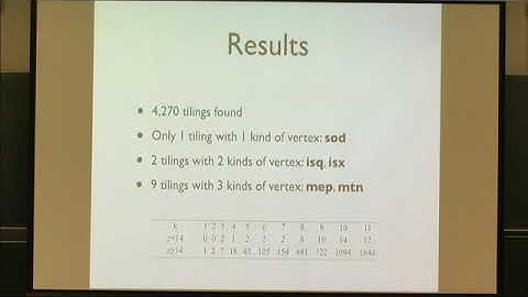 Olaf Delgado-Friedrichs | Periodic simple tilings as models for monodisperse foams