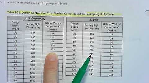 Length of Crest Vertical Curve to Satisfy Passing Sight Distance (PSD) Requirements