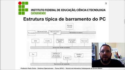 Teoria de S.O. - Gerenciamento de I/O - Aula Hardware e SO - EMI Tec Info - IFC Fraiburgo