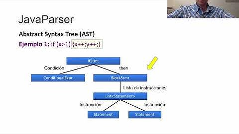 La librería JavaParser ¿qué es y para qué sirve? | 6/7 | UPV