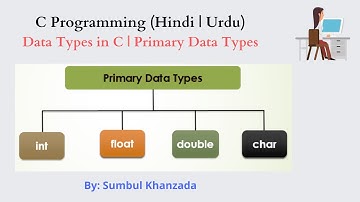 C Programming (Hindi/Urdu)| Primary Data Types| int, float, double, char | Part 7 | Sumbul Khanzada