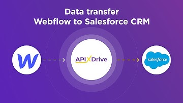 Webflow and Salesforce CRM Integration | How to Get Data New from Webflow to Salesforce CRM