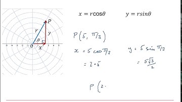 AQA Further Pure: Algebra & graphs 3-6
