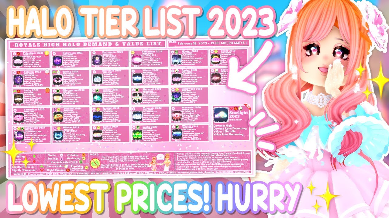 NEW HALO TIER LIST! Halos Are Getting CHEAPER! 🏰 Royale High Tea 