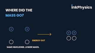 Nuclear Fission and Fusion: Why Both Release Energy | A-Level Physics