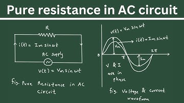 Pure resistance in AC circuit | Electrical Engineering