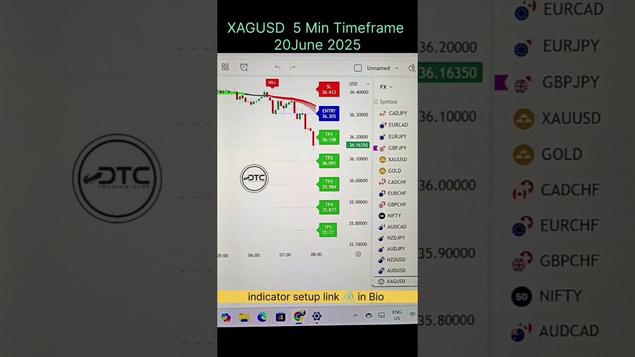 Live Silver Trading | XAGUSD 5 Min Chart Strategy 🔥 | Forex Scalping Setup 2025 