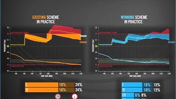 Auto Under Frequency Load Shedding: Section 5 - Dynamic