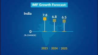 World Economic Outlook – April 2024