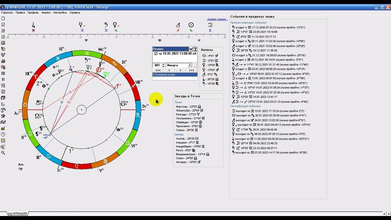 Астрология спорта